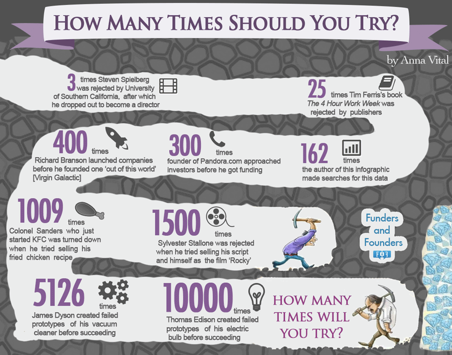 how-many-times-should-your-try-infographic-animated